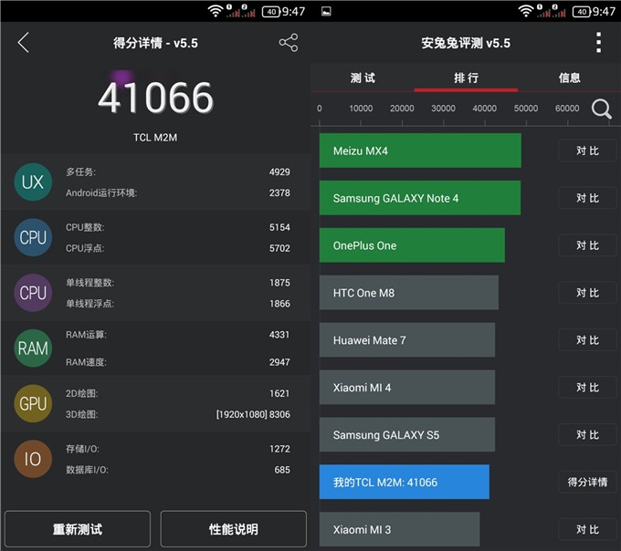千元最強(qiáng)芯，64位八核MT6752性能測(cè)試