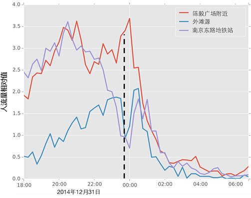 外灘踩踏事件的真相大數據
