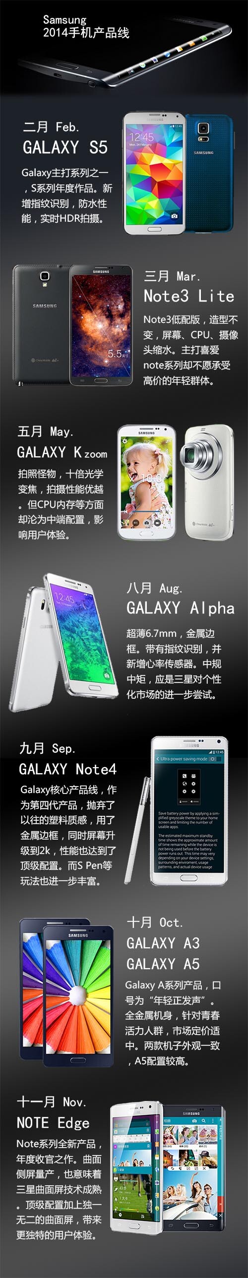前途未卜，三星智能機市場占有率大幅下降