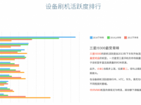 2014年刷機市場報告：小米MIUI下神壇