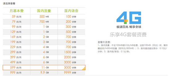 FDD發牌在即，4G用戶多重利好
