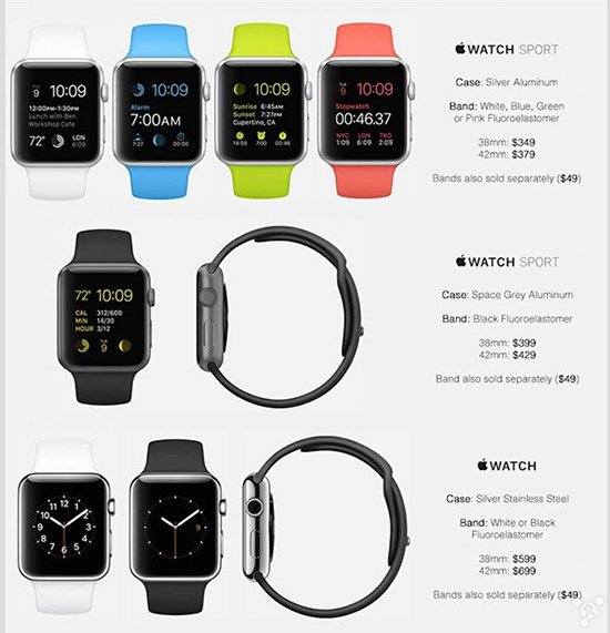 最高19999美元！Apple Watch售價搶先看