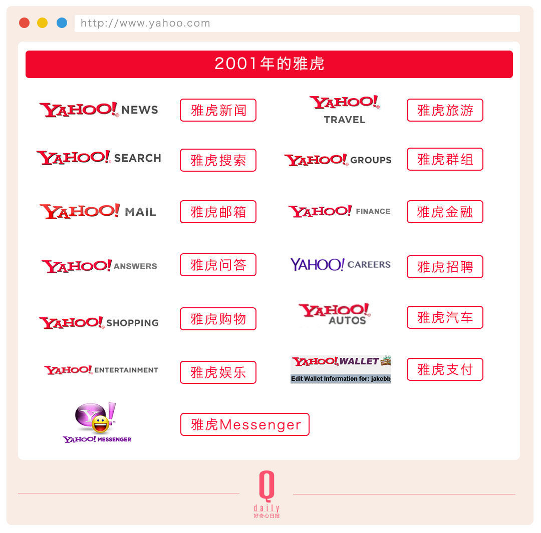 雅虎20年起伏，互聯(lián)網(wǎng)成長的20年縮影