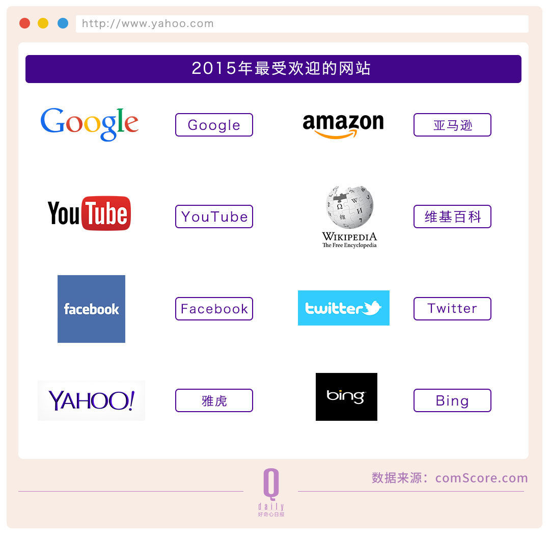 雅虎20年起伏，互聯(lián)網(wǎng)成長的20年縮影