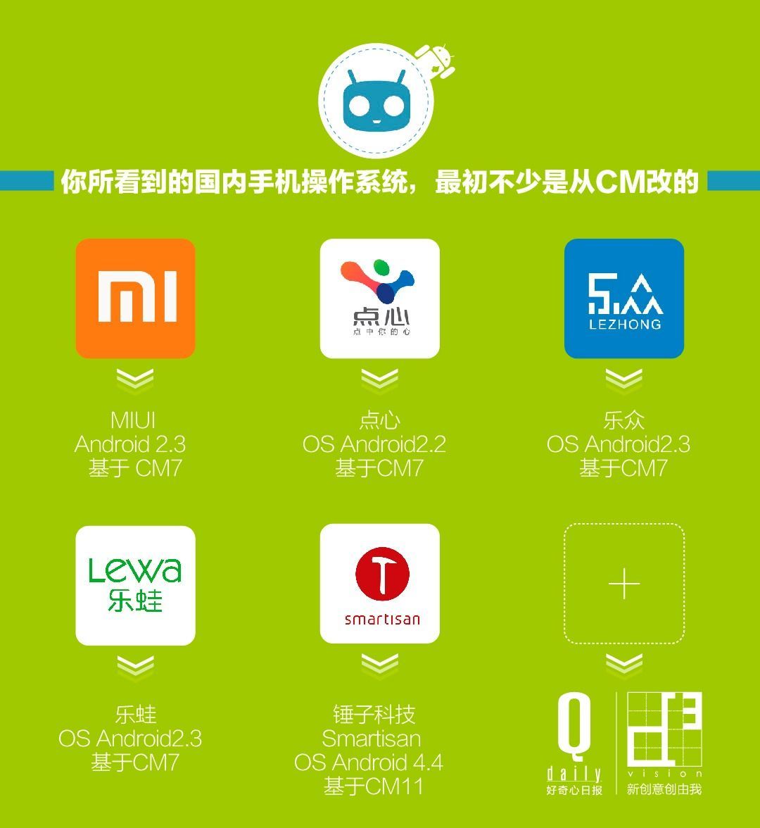 5張圖解釋CM如何成長為Android挑戰者