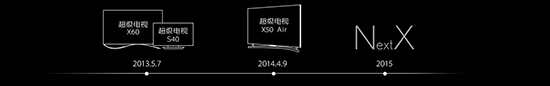 無生態(tài)不超級，樂視手機(jī)領(lǐng)銜4月14日發(fā)布