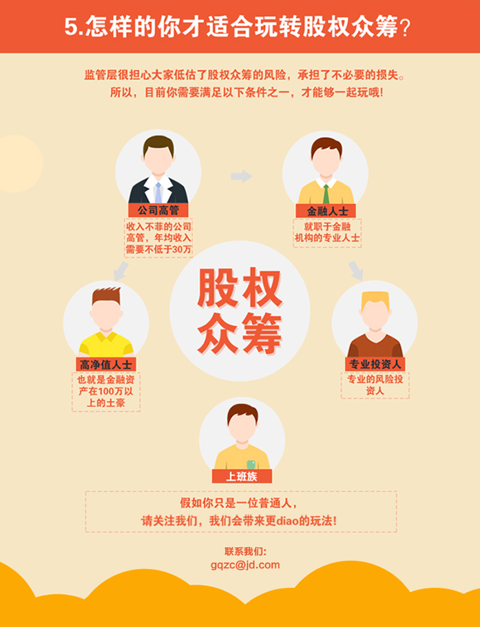  劉強東：未來10年，扶持100家上市公司