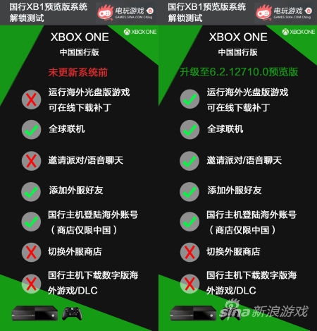 微軟終于還是沒忍住 國行Xbox One實現解鎖！