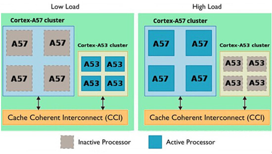 擺脫高通，三星最強(qiáng)移動(dòng)處理器Exynos7420分析
