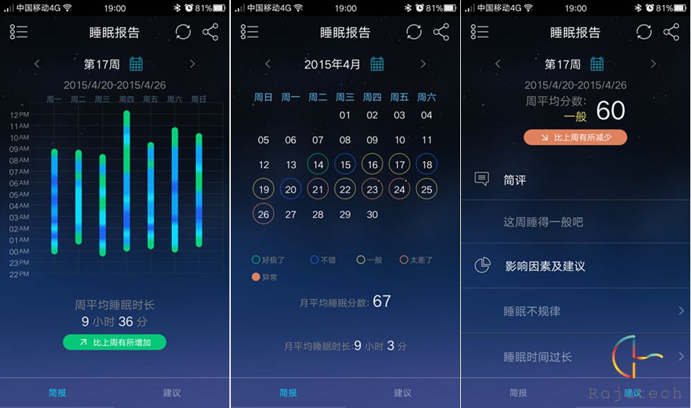 RestOn睡眠監(jiān)測(cè)器體驗(yàn):用專業(yè)數(shù)據(jù)讓你睡得更好
