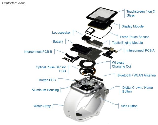 新?lián)u錢樹，Apple Watch成本僅為81.2美元，利潤高達76%