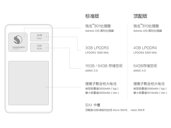 小米Note頂配版發布 跳票一個多月誰的錯？