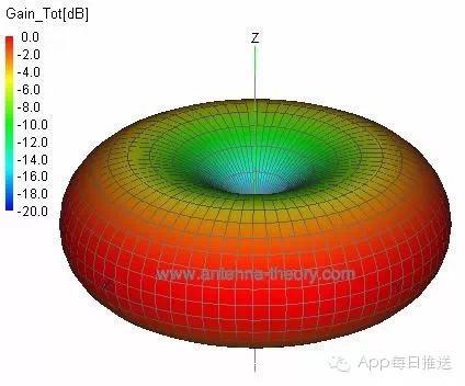 家里WiFi這么慢，肯定是因為你這樣虐待它！