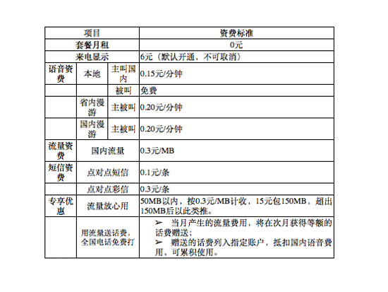 聯通舉辦517網購節，存1元送240元話費