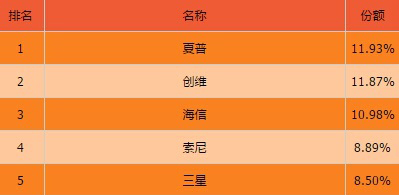 頻頻受挫屢屢被超，三星已經(jīng)走投無路？