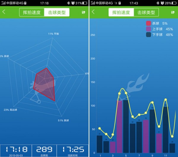 USENSE羽毛球傳感器體驗 小巧輕盈數(shù)據(jù)翔實