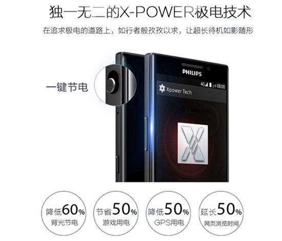 致敬經典！待機王能否再續經典傳奇？