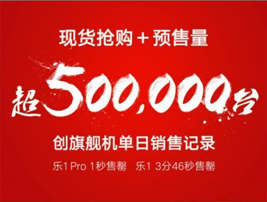 3億美金太少！樂視手機首輪融資不止這個數