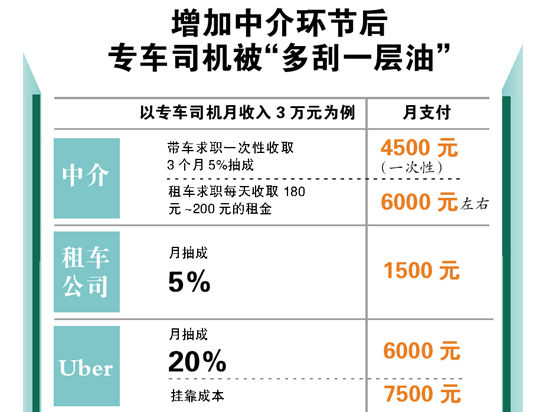 廣州大媽做專(zhuān)車(chē)中介每月穩(wěn)賺4000元