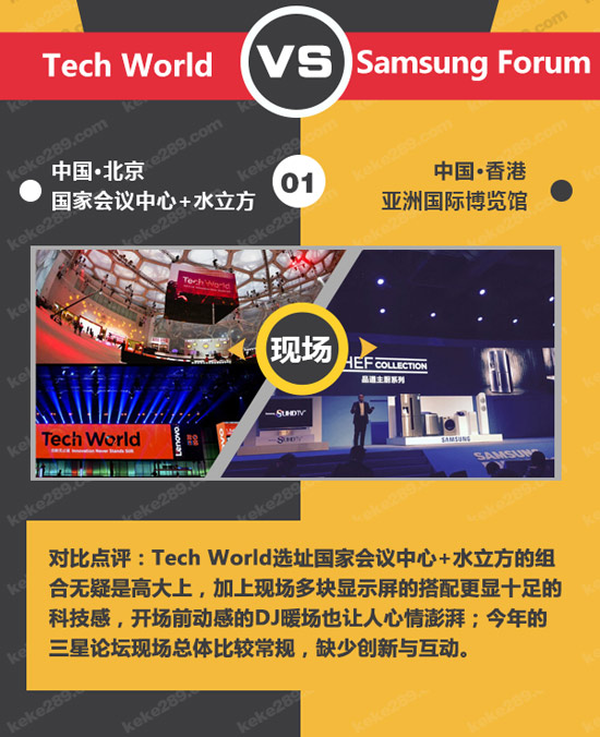 不僅僅是科技秀，一圖看懂聯想Tech World