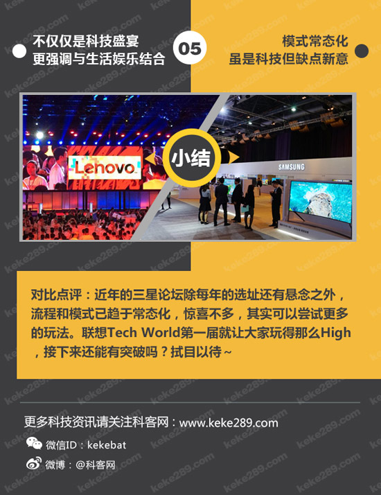 不僅僅是科技秀，一圖看懂聯想Tech World