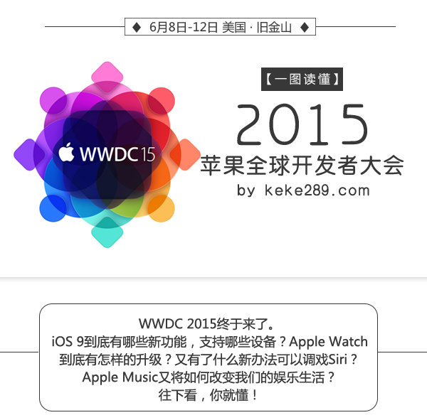 三大系統全面升級 一圖看懂蘋果2015WWDC