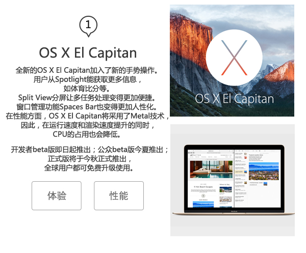 三大系統全面升級 一圖看懂蘋果2015WWDC