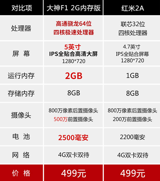 周鴻祎放狠招：大神手機虧本賣，稱紅米很渣