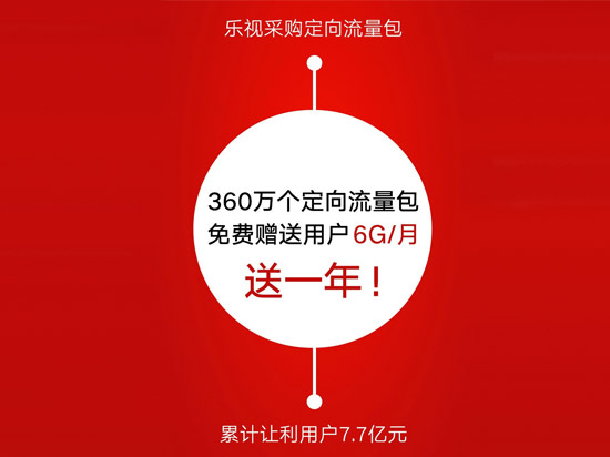 內(nèi)容競爭不斷升級 小米樂視終需一戰(zhàn)