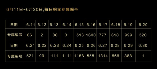 56萬元！首臺鋼鐵俠版S6 edge竟被拍至天價