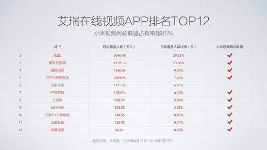 小米樂視互掐升級，結局你猜到了嗎？
