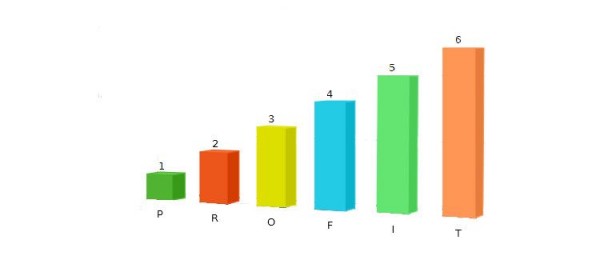 相比較IOS平臺(tái)，開發(fā)者更應(yīng)選擇安卓