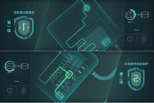 用快充電源給普通手機充，會不會更快？