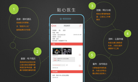 主打診后隨訪的“貼心醫生”將獲5千多萬元融資