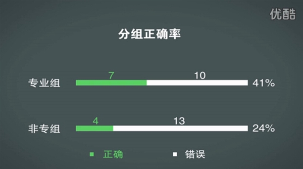 煲耳機真有用？測試結果令人驚訝
