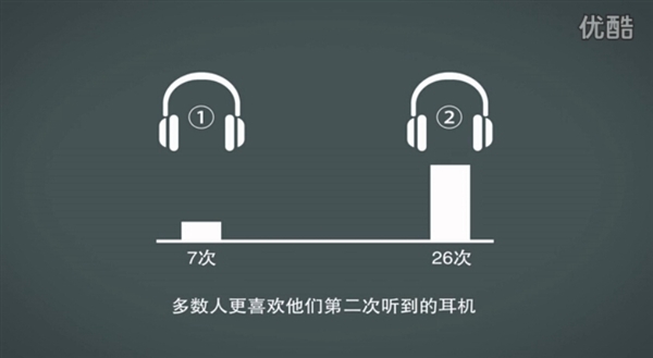 煲耳機真有用？測試結果令人驚訝