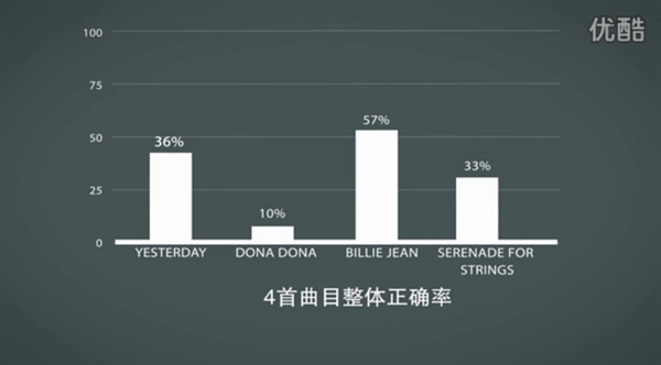煲耳機真有用？測試結果令人驚訝