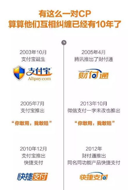 支付寶神圖回應：騰訊一直抄我們，我們才抄一次