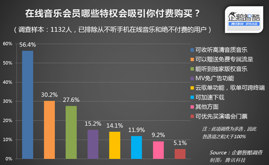 蘋果音樂上位？中國將禁止網上免費聽歌