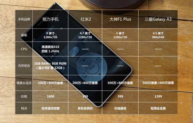 嗨科技：格力手機獨家上手視頻+高清圖集