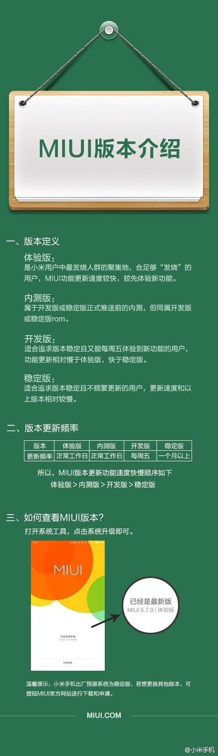 一圖讀懂 MIUI不同版本的區別