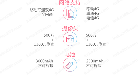 圖姐：千元機之戰(zhàn)，魅藍(lán)2對決中興威武3