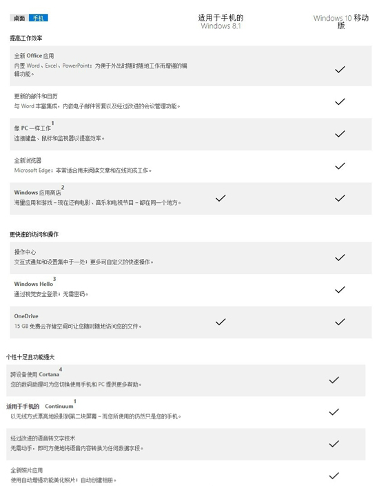 Win10手機好屌：可刷臉，可當PC用