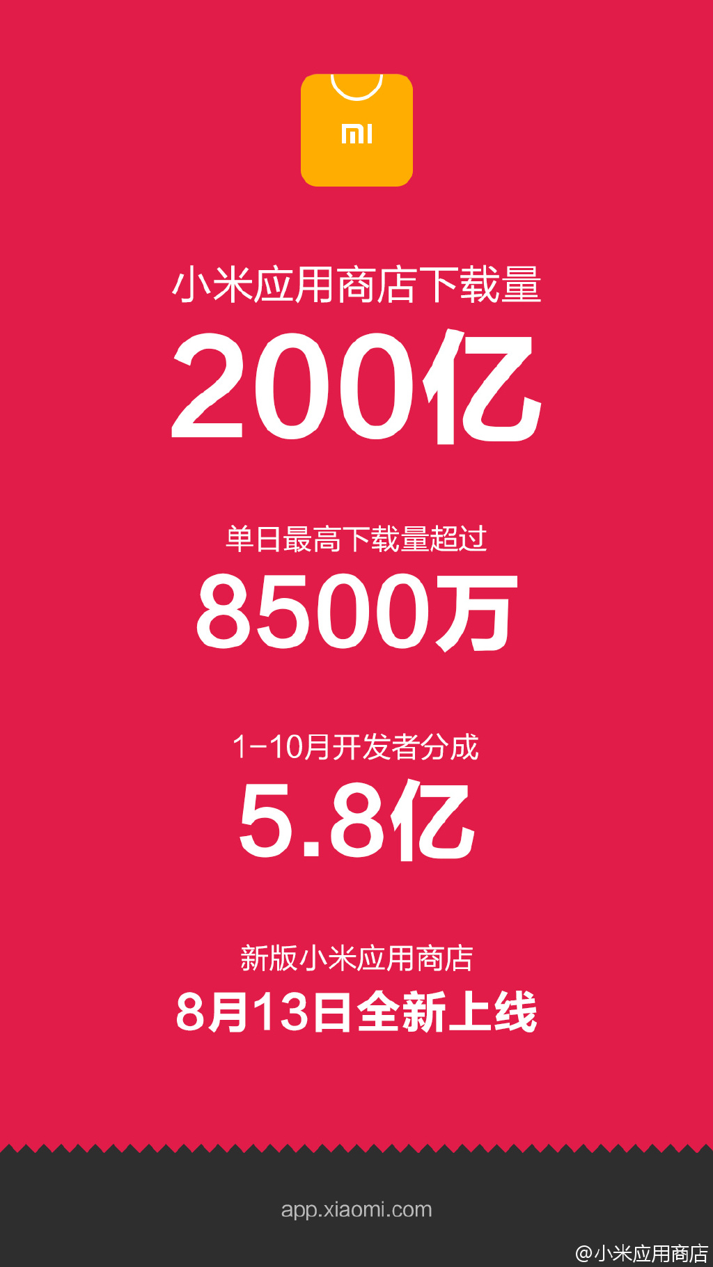 直追蘋果！小米應用商店下載量破200億