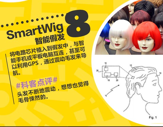 創意無限！盤點這些年奇葩的可穿戴設備