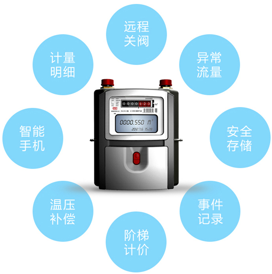 遠離爆炸悲??！但愿智能燃氣表能保護你