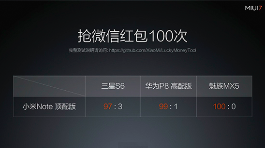 MIUI 7/紅米Note2/路由器青春版 2015小米秋季發(fā)布會回顧
