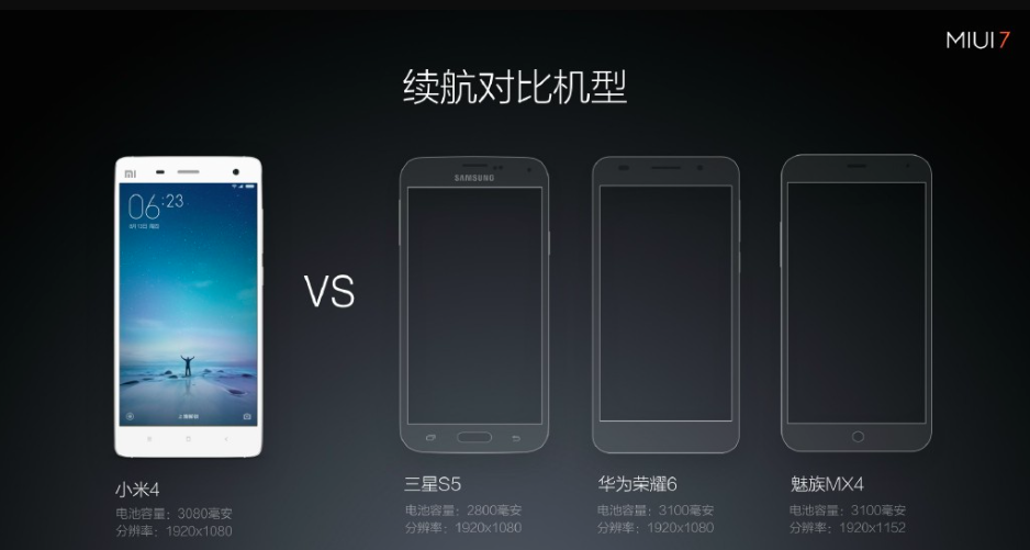 MIUI 7/紅米Note2/路由器青春版 2015小米秋季發(fā)布會回顧