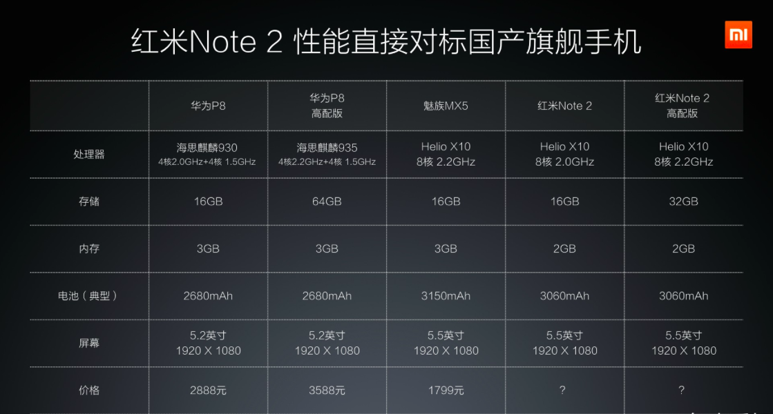 MIUI 7/紅米Note2/路由器青春版 2015小米秋季發(fā)布會回顧