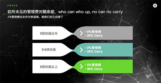 李豐離職IDG去創業：顛覆傳統VC